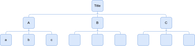 A pyramid of thought